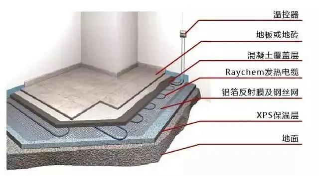 �qԥ��һ��������߀�ڼm�YҪ��Ҫ�b��ů��